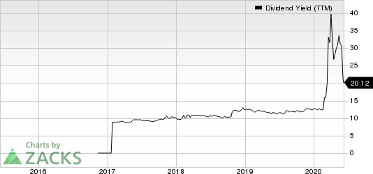 Great Elm Capital Group, Inc. Dividend Yield (TTM)