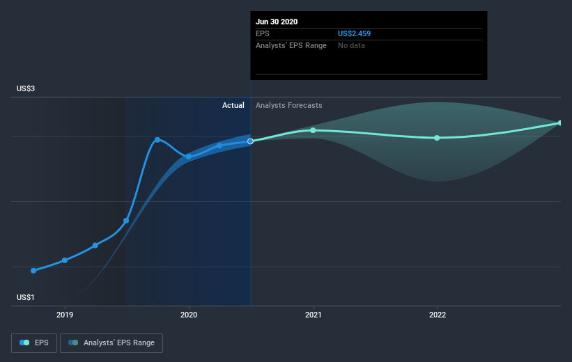 earnings-per-share-growth