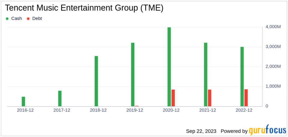 Unveiling Tencent Music Entertainment Group's Value: Is It Really Priced Right? A Comprehensive Guide