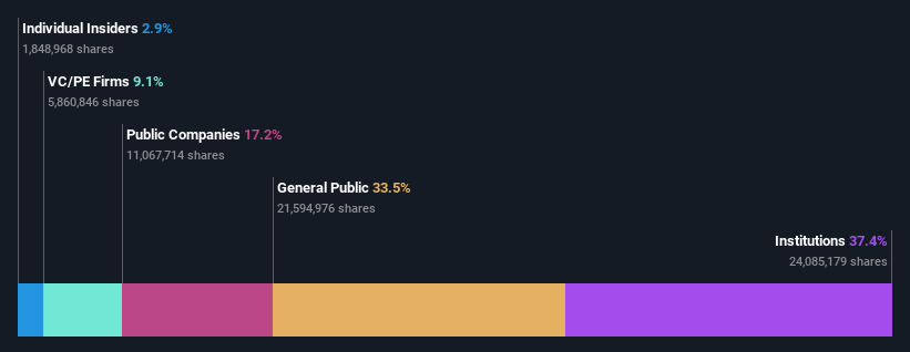 ownership-breakdown