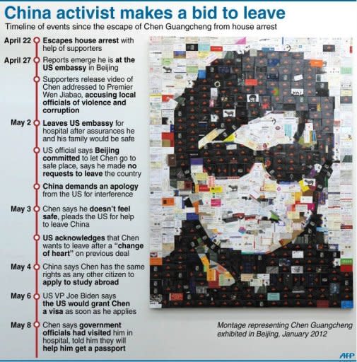 Graphic on events since the escape of Chinese activist Chen Guangcheng from house arrest in April, now in a Beijing hospital where officials have told him they will help him get a passport to go abroad