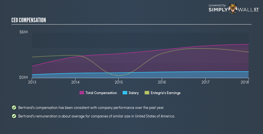 NASDAQGS:ENTG CEO Compensation February 17th 19