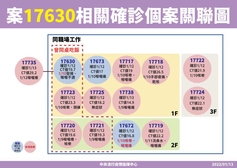 ▲中央流行疫情指揮中心說明最新疫況。（圖／指揮中心）