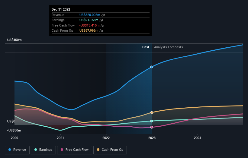 earnings-and-revenue-growth