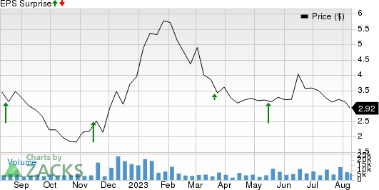 HUYA Inc. Price and EPS Surprise