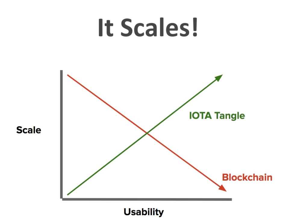 IOTA über 1300 Prozent seit November – Die Unterschiede zum Bitcoin