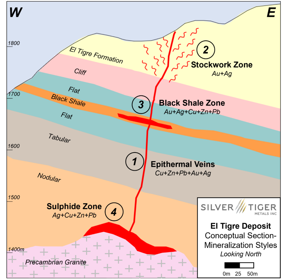 Silver Tiger Metals Inc., Monday, April 3, 2023, Press release picture