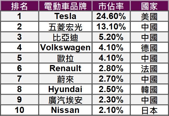 資料來源：TrendForce.May.2021