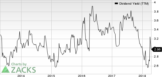 Top Ranked Income Stocks to Buy for April 20th