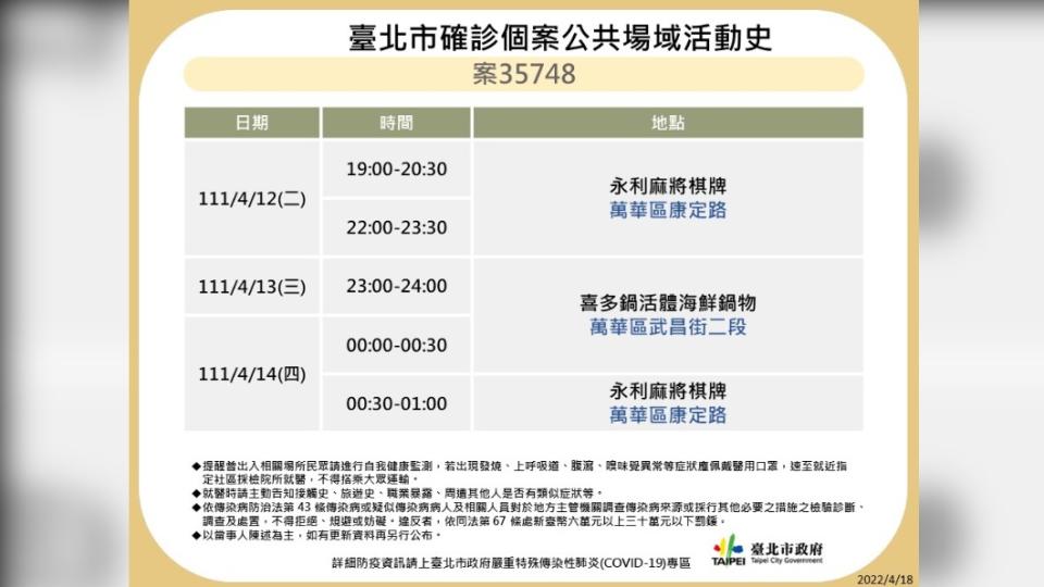 台北市確診個案公共場域活動史－案35748。（圖／台北市政府）