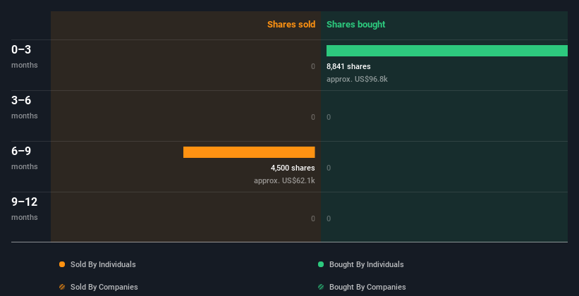 insider-trading-volume