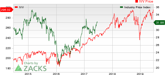 Medical - Biomedical and Genetics Industry 5YR % Return