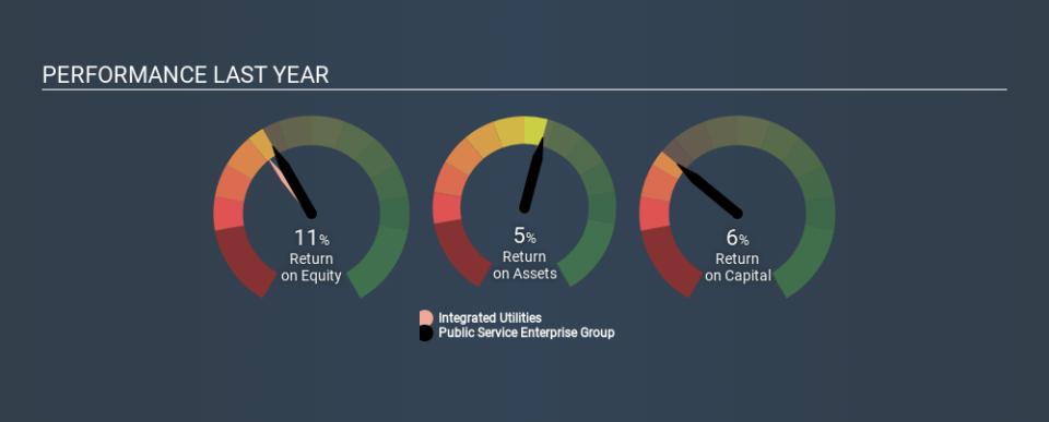 NYSE:PEG Past Revenue and Net Income April 30th 2020