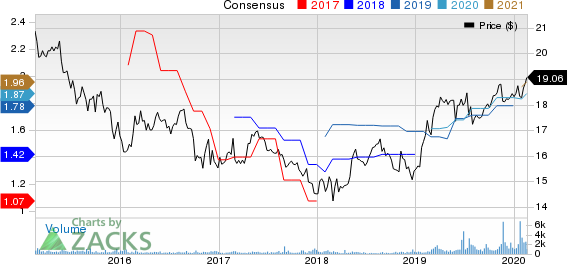 Ellington Financial LLC Price and Consensus