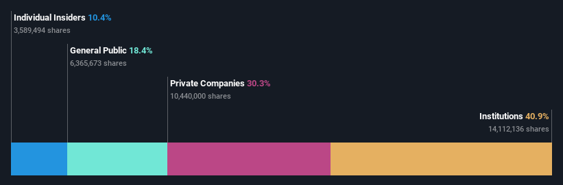 ownership-breakdown