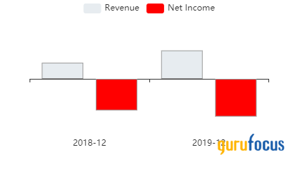 T. Rowe Price Japan Fund Buys 4 Stocks in 4th Quarter