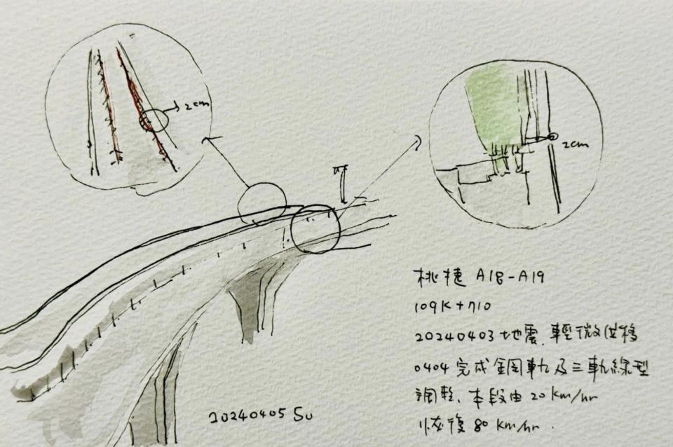 蘇俊賓以手繪方式說明機捷A18站到A19站位移處修復狀況。翻攝蘇俊賓臉書