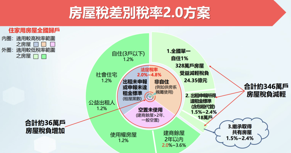 圖片來源／行政院