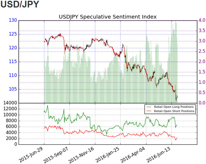 DailyFX SSI