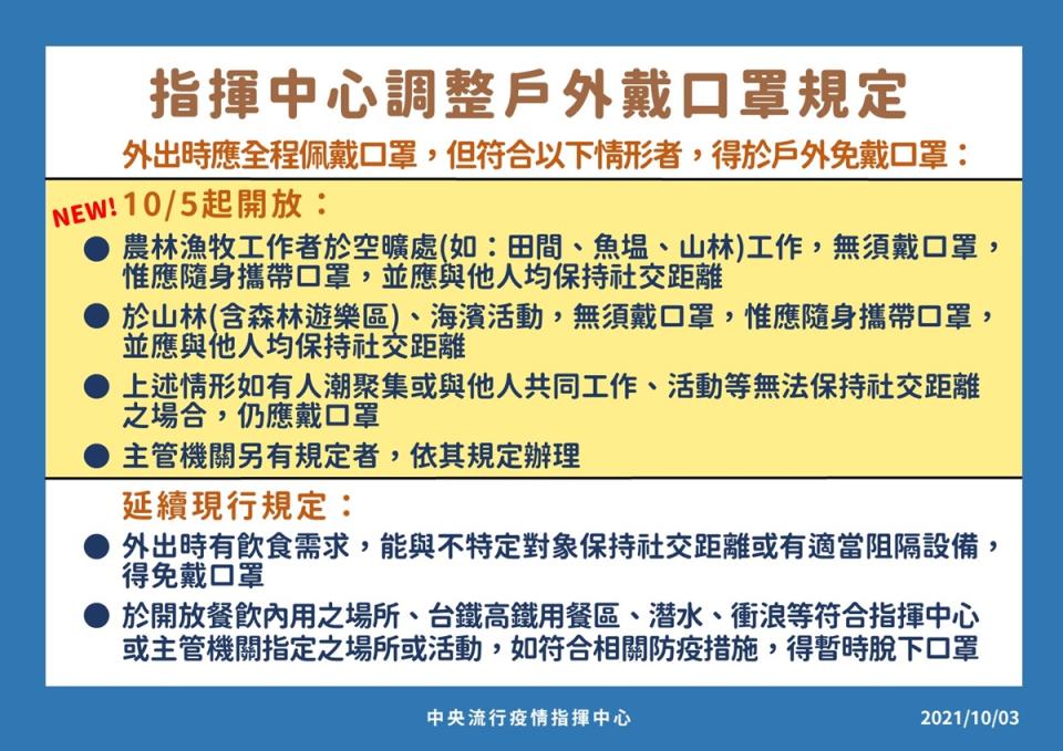 今天放寬口罩防疫規定，包括宗教聚會與行業別再鬆綁 陳時中：明天統一說明。