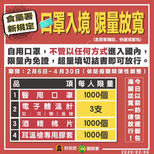 口罩入境限量放寬即日起至4月30日。（圖／翻攝自財政部臉書）