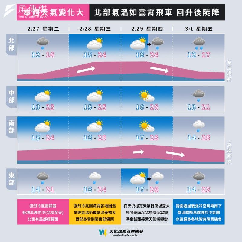 <cite>未來一周天氣預報。（圖／取自天氣風險 WeatherRisk）</cite>