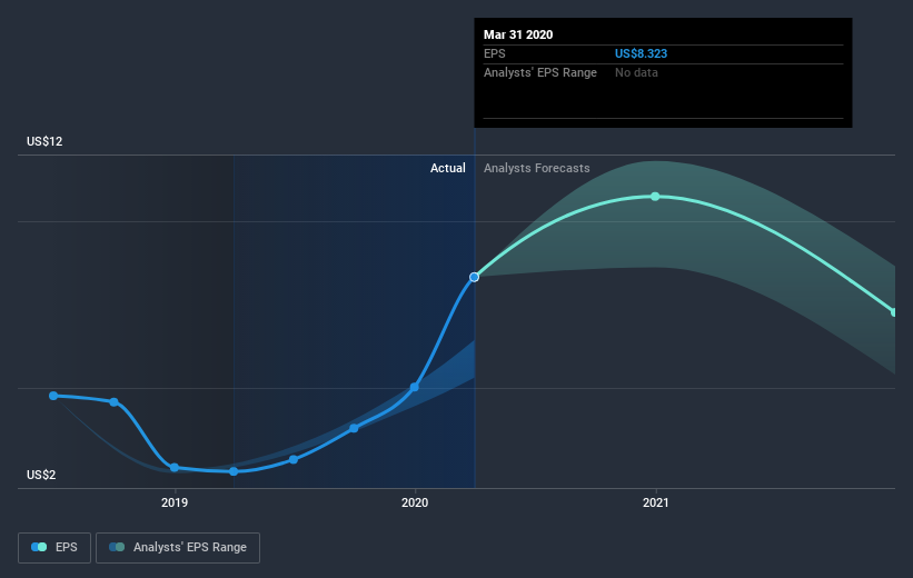 earnings-per-share-growth