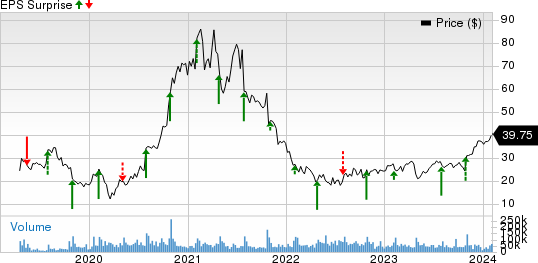 Pinterest, Inc. Price and EPS Surprise