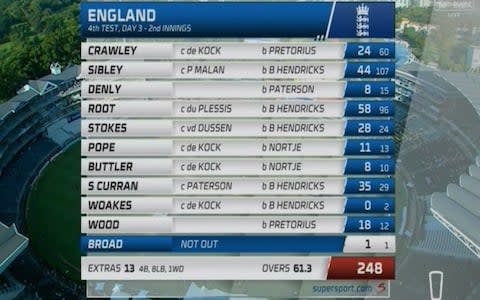 England's second innings scorecard