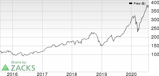 Ingersoll Rand Inc. Price and EPS Surprise