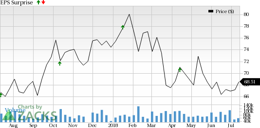 Citigroup came out with adjusted earnings per share of $1.62, surpassing the Zacks Consensus Estimate of $1.54. Further, the figure compared favorably with earnings of $1.28 in the prior-year quarter.