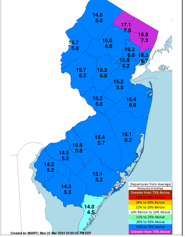 Rainfall map of New Jersey from Jan. 1 through March 24. The top number over each county shows the rainfall and bottom number is its departure from the average.