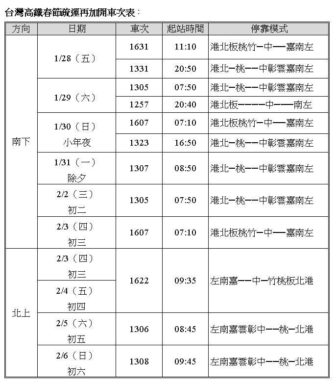 高鐵春節連假加開列車時刻表。   圖：台灣高鐵公司／提供
