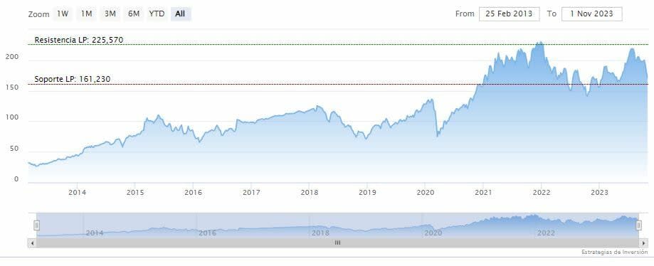 ¿Cuáles son las 5 acciones de chips más infravaloradas en Wall Street?