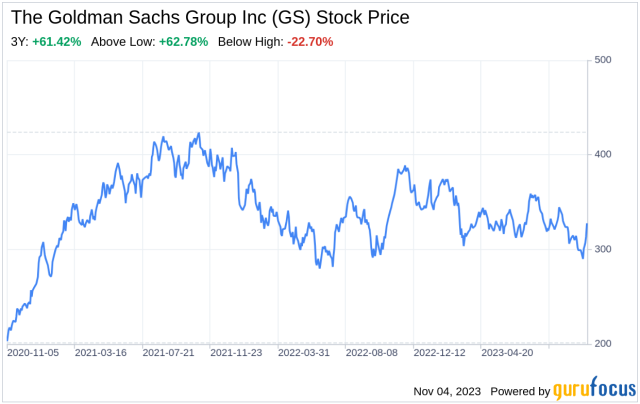 The Goldman Sachs Group Inc (GS) Company: A Short SWOT Analysis