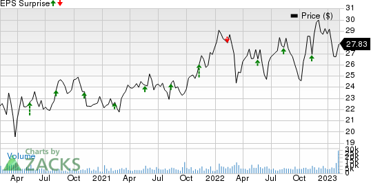 Flowers Foods, Inc. Price and EPS Surprise