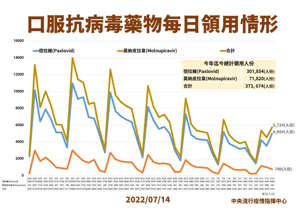 （指揮中心提供）