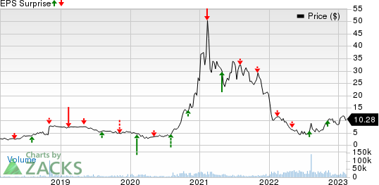 Pacific Biosciences of California, Inc. Price and EPS Surprise