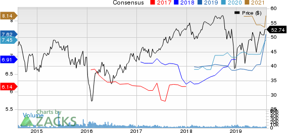 Aercap Holdings N.V. Price and Consensus