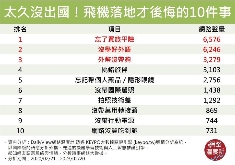 太久沒出國！飛機落地才後悔的10件事 衝一波行前快複習