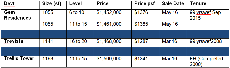 160627 Comparison Table 3