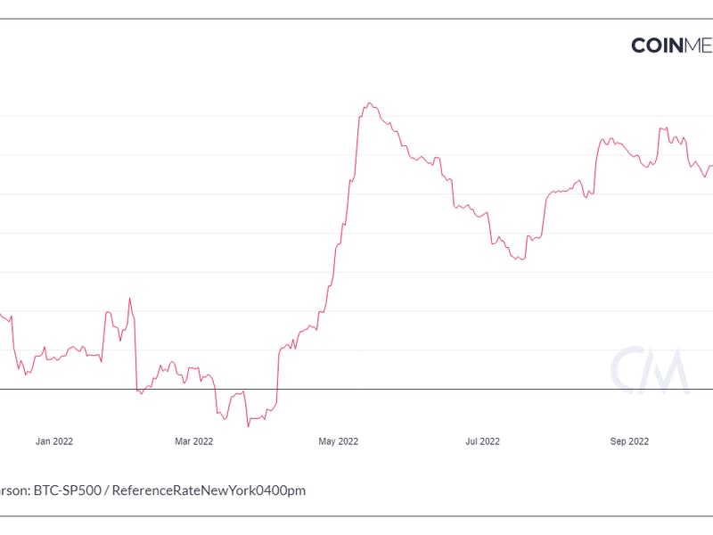 (Coin Metrics)