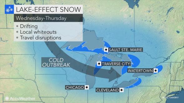 Lake effect snow Dec 3 pm