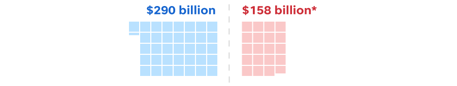 Stimulus money for businesses