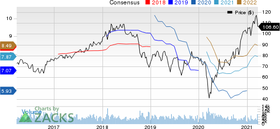 Eastman Chemical Company Price and Consensus