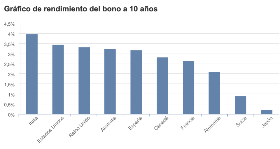 Fondos de deuda pública como salvavidas en estos momentos