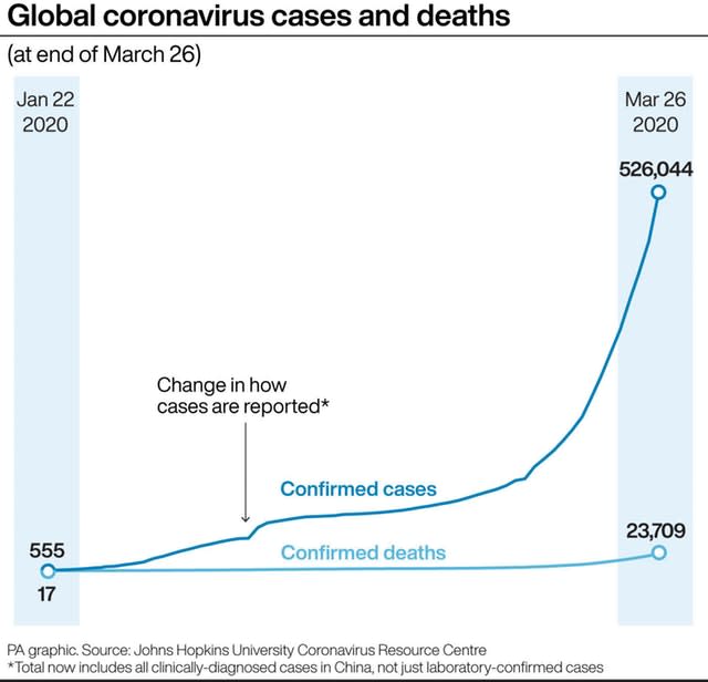 HEALTH Coronavirus