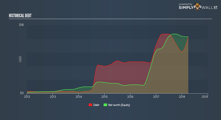 SGX:5VJ Historical Debt Jun 15th 18