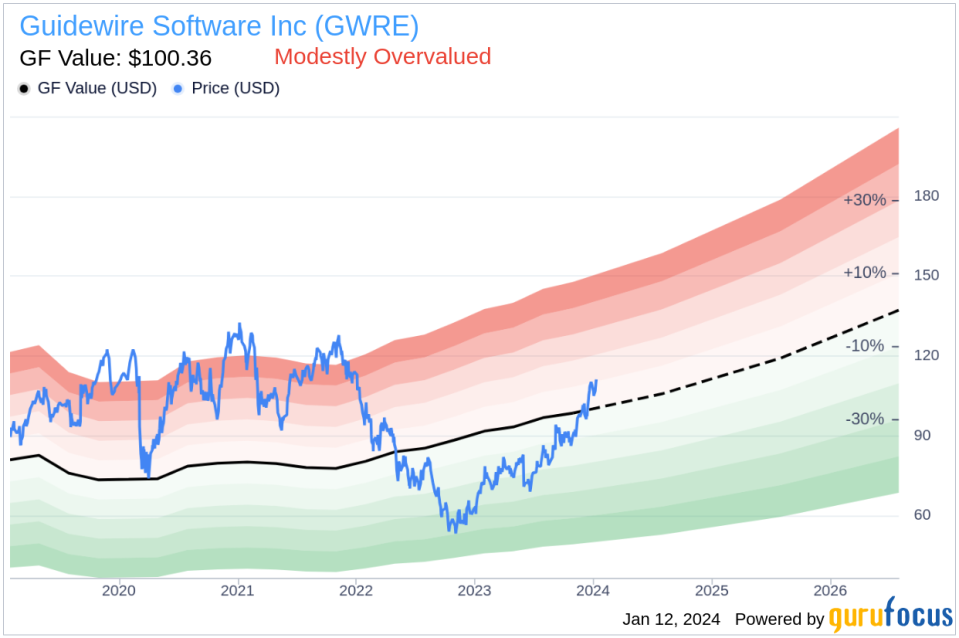 Guidewire Software Inc's Chief Admin Officer, Gen Couns James King Sells Company Shares