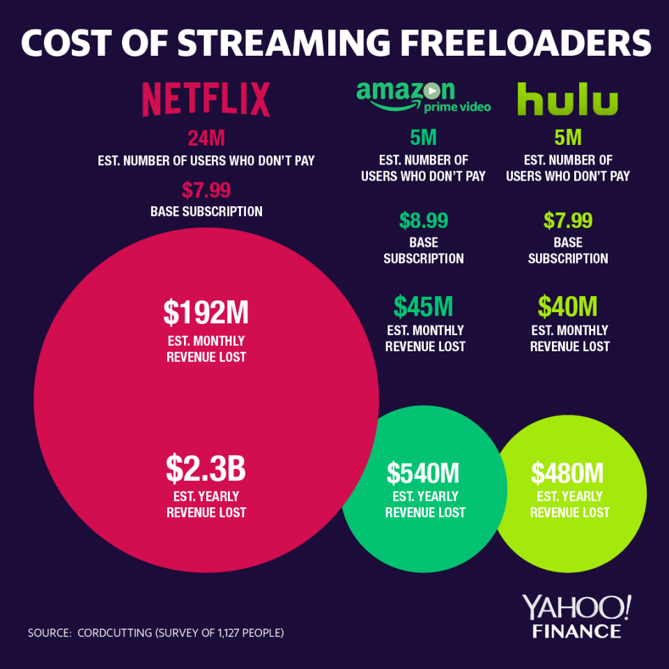 (Gráfico: David Foster/Yahoo Finanzas)